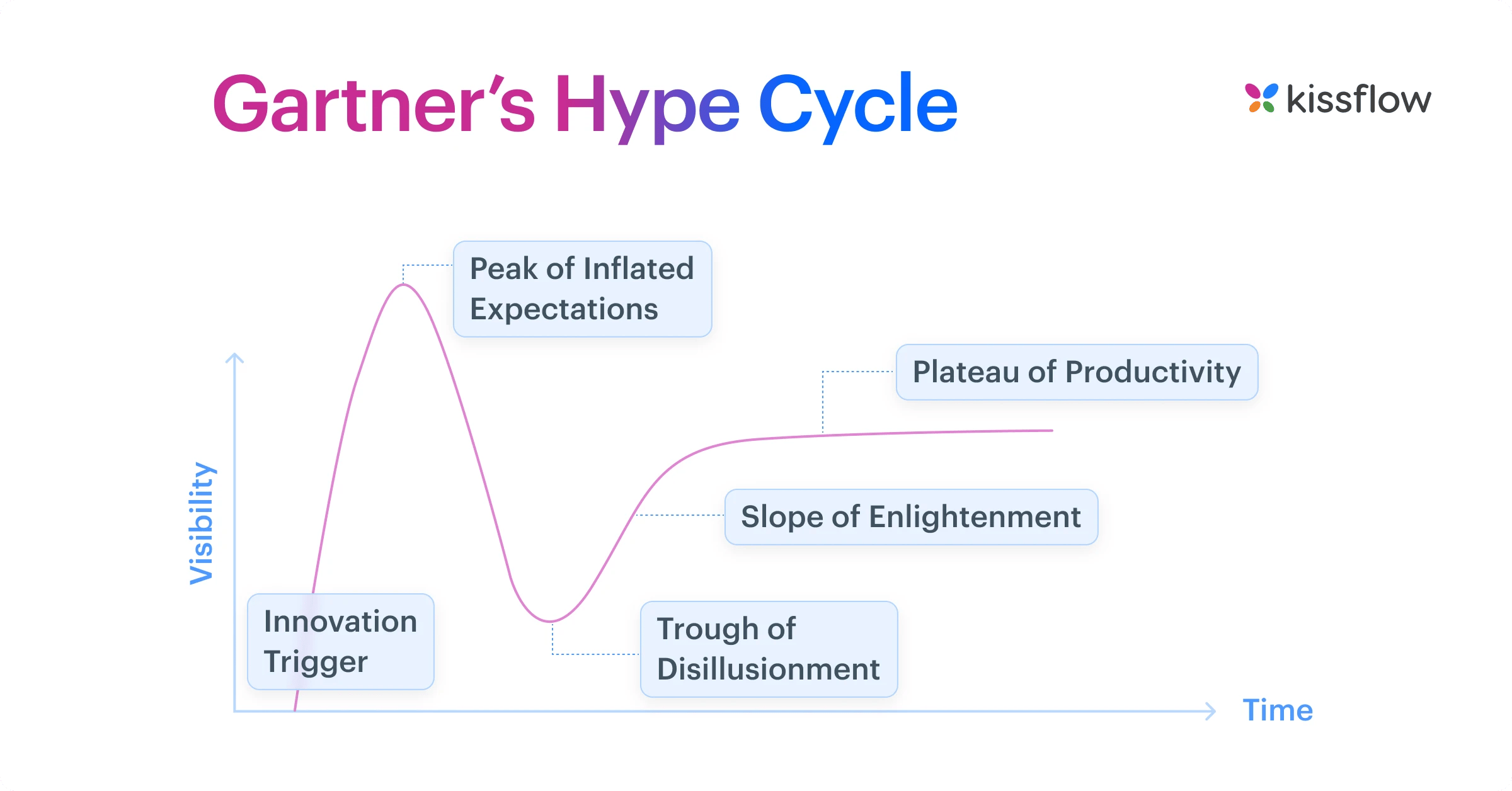 gartner_s_hype_cycle