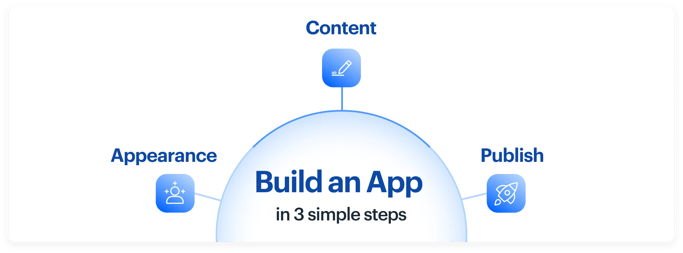 how to build an app with no code in 3 steps