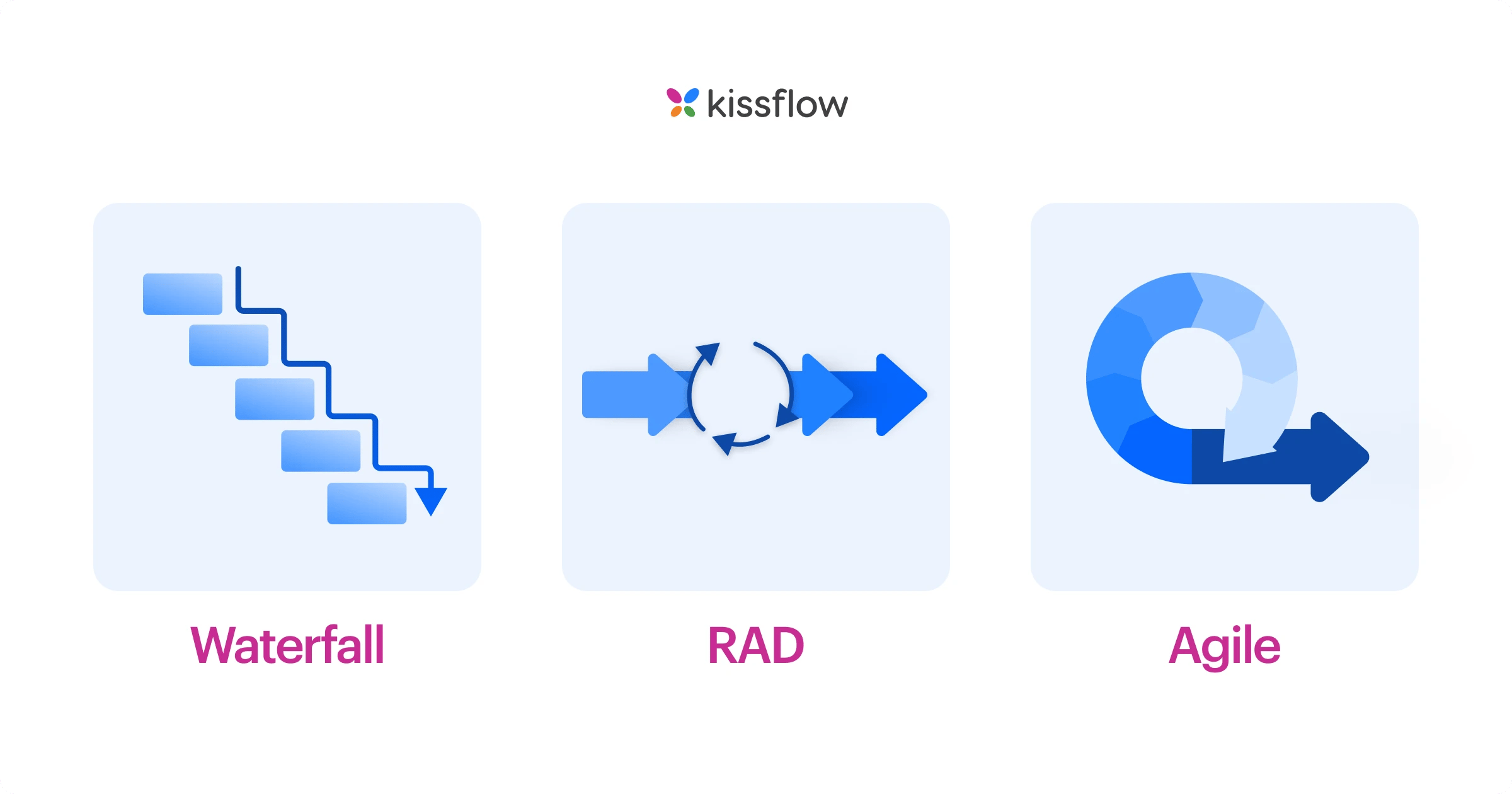 waterfall_vs_agile_vs_rad